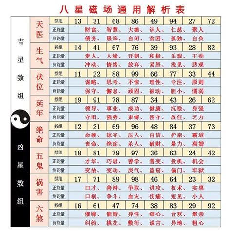 數字兇吉|手機號碼測吉兇：號碼吉兇查詢（81數理）